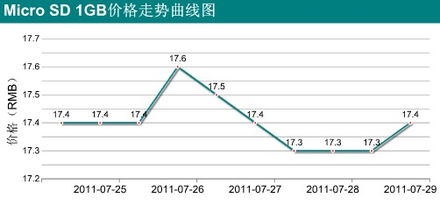 消费性电子产品Q3销售旺季来临，市场需求有望显著回暖