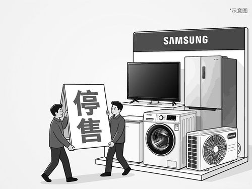 三星调整在华销售策略 全面停售家电产品，聚焦高端电子市场