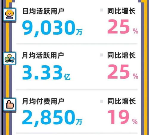 B站品牌营销推广方案 电子产品高效广告投放与销售增长策略
